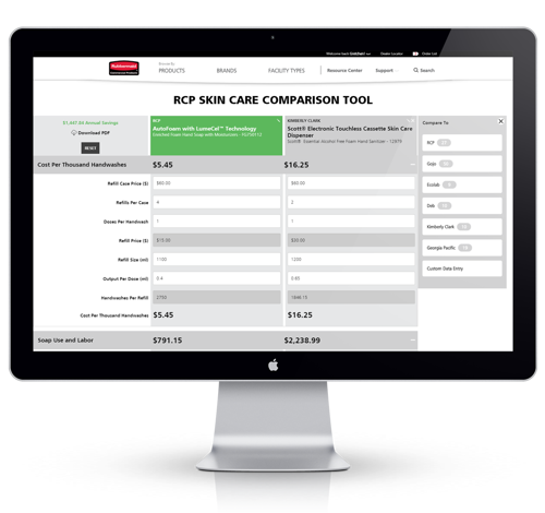 Rubbermaid Commercial Products Skin Care ROI Tool